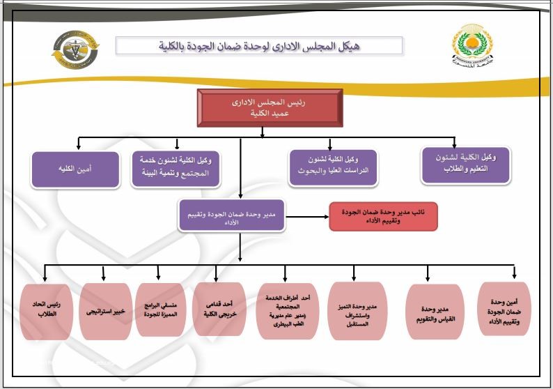 qau directors